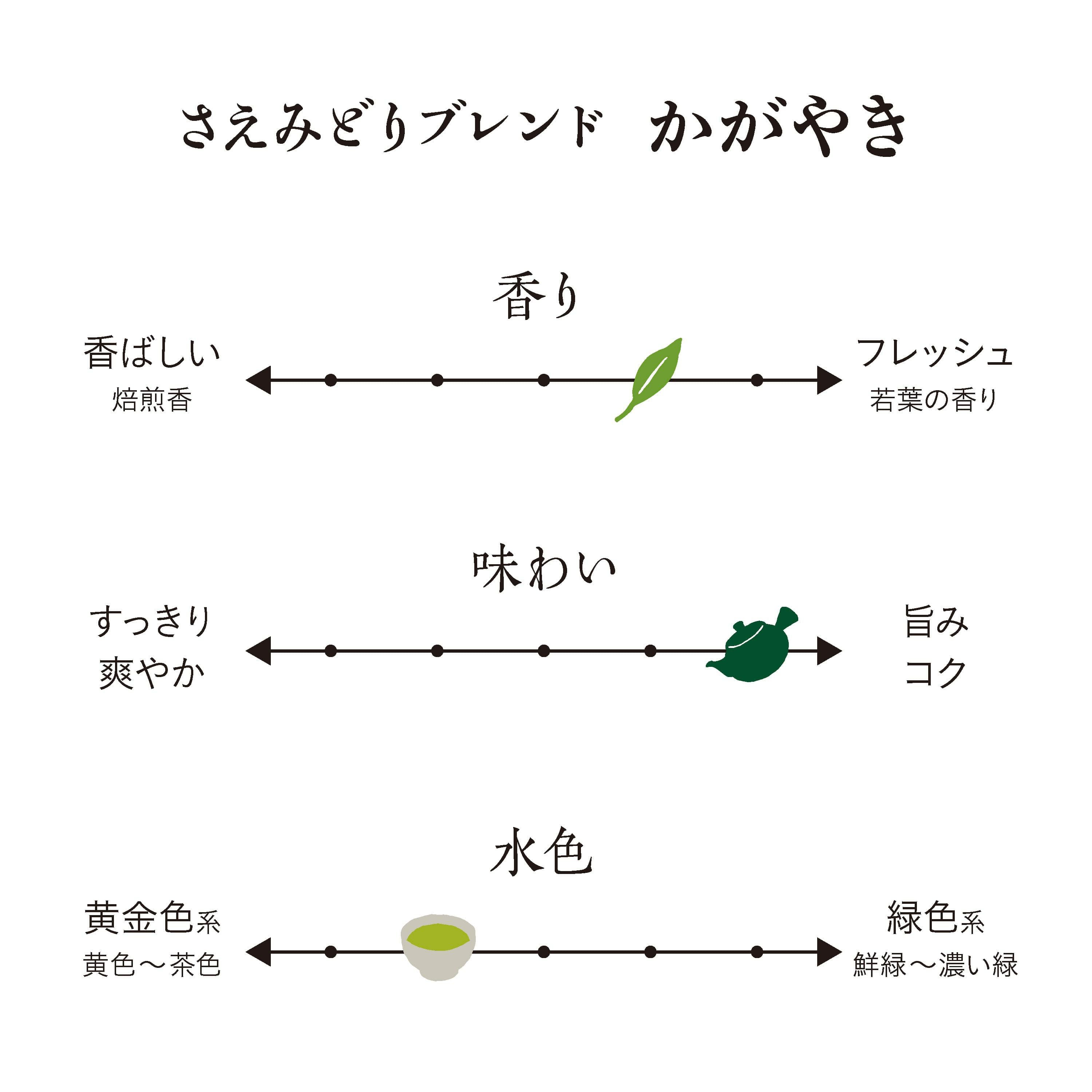 さえみどり かがやき 40g | 茶の庭オンラインショップ
