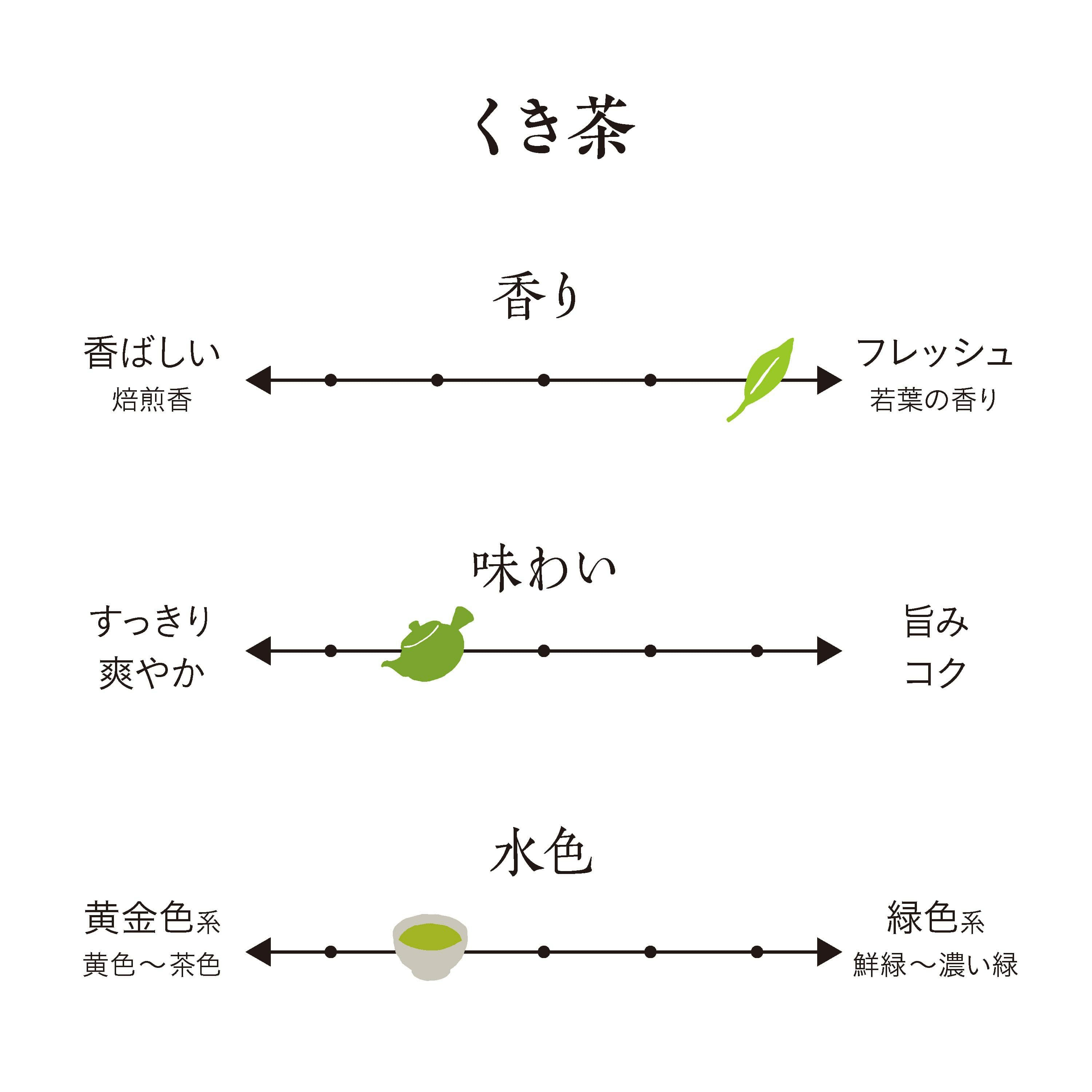 茎茶 200g | 茶の庭オンラインショップ