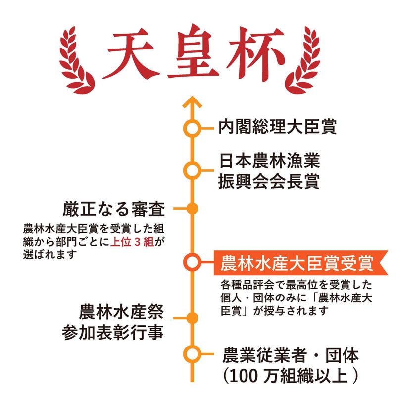 茶の庭 かねじょう 抹茶入り玄米茶 リーフ 200g