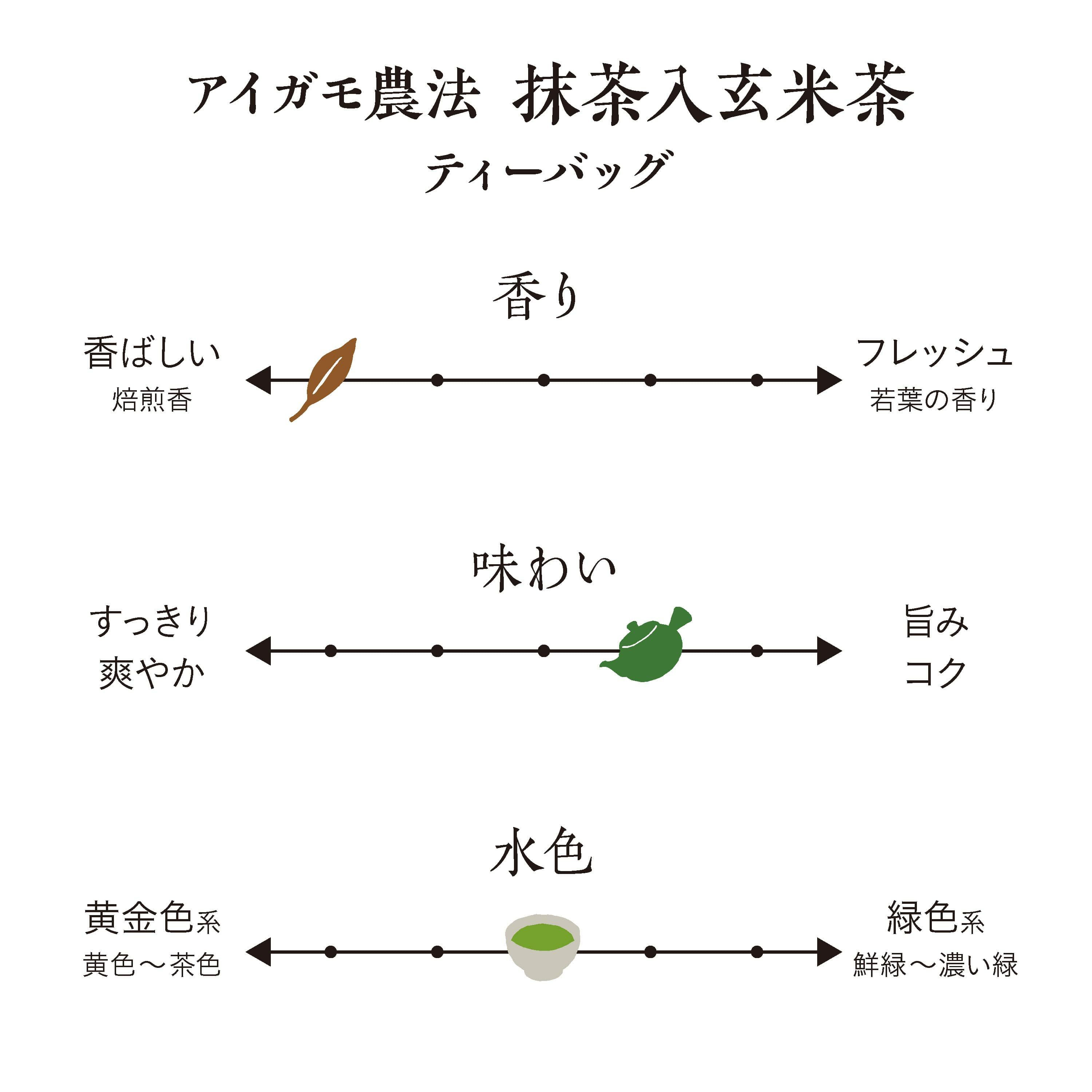 アイガモ農法 抹茶入玄米茶ティーバッグ10個入 | 茶の庭オンラインショップ
