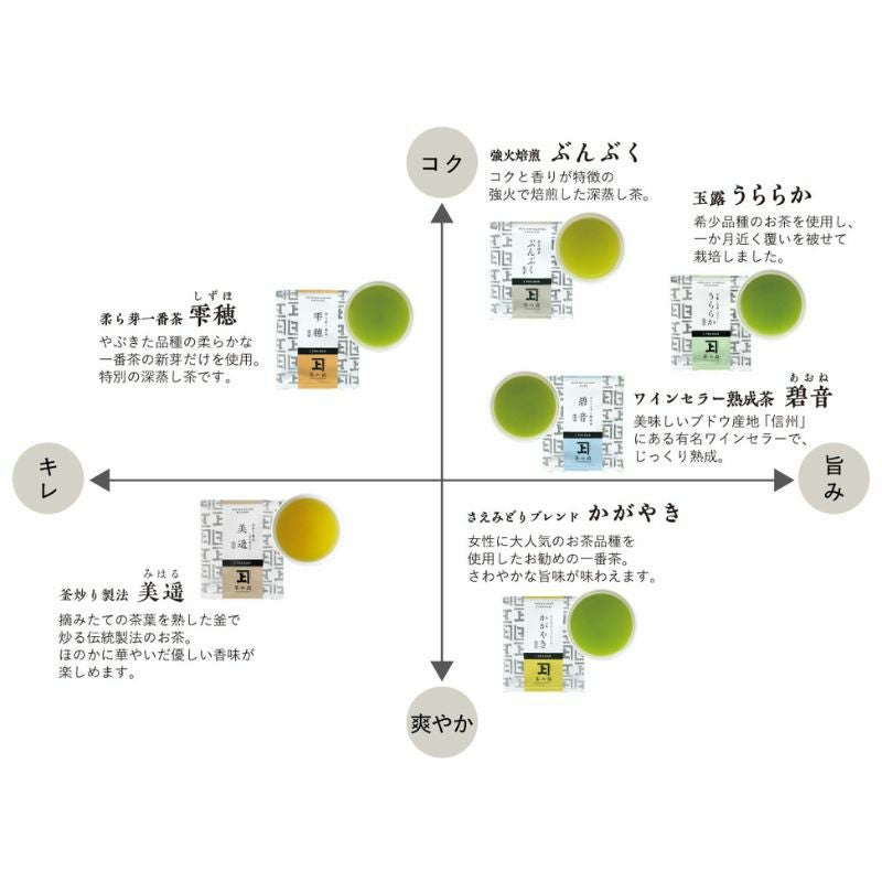 さえみどり かがやき 一煎茶パック（ティーバッグ/1回分） | 茶の庭
