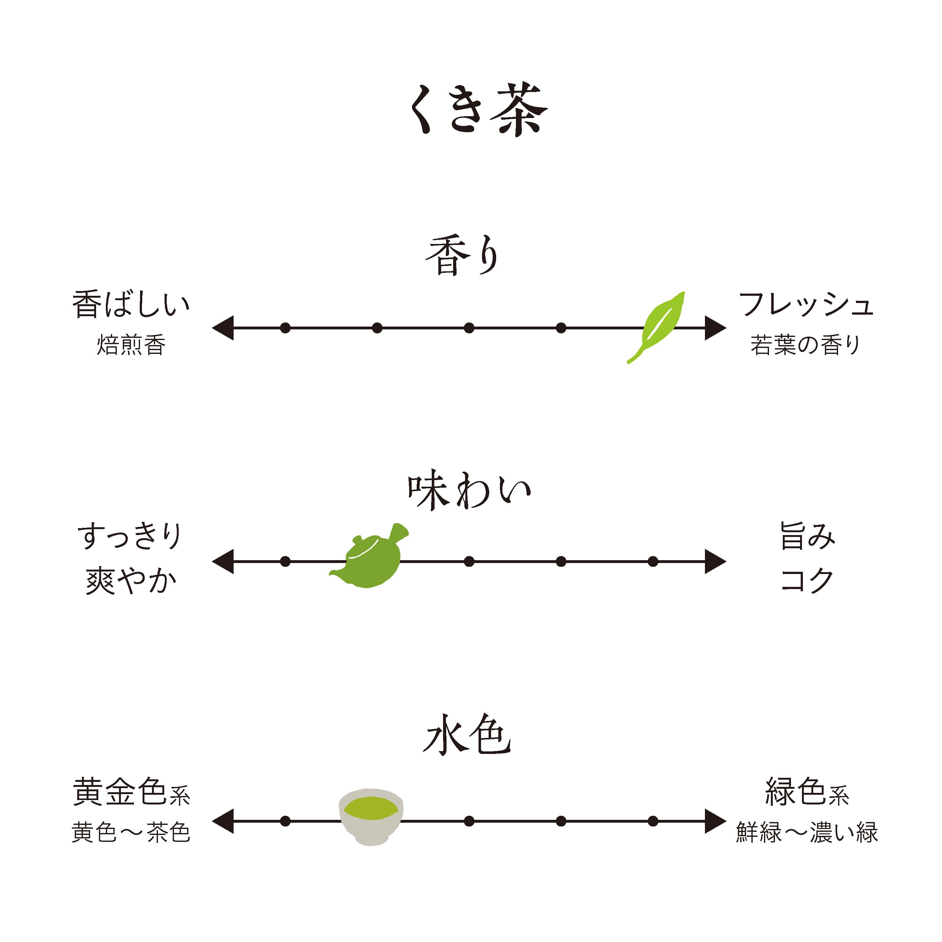 2026新茶】 茎茶 200g | 茶の庭オンラインショップ